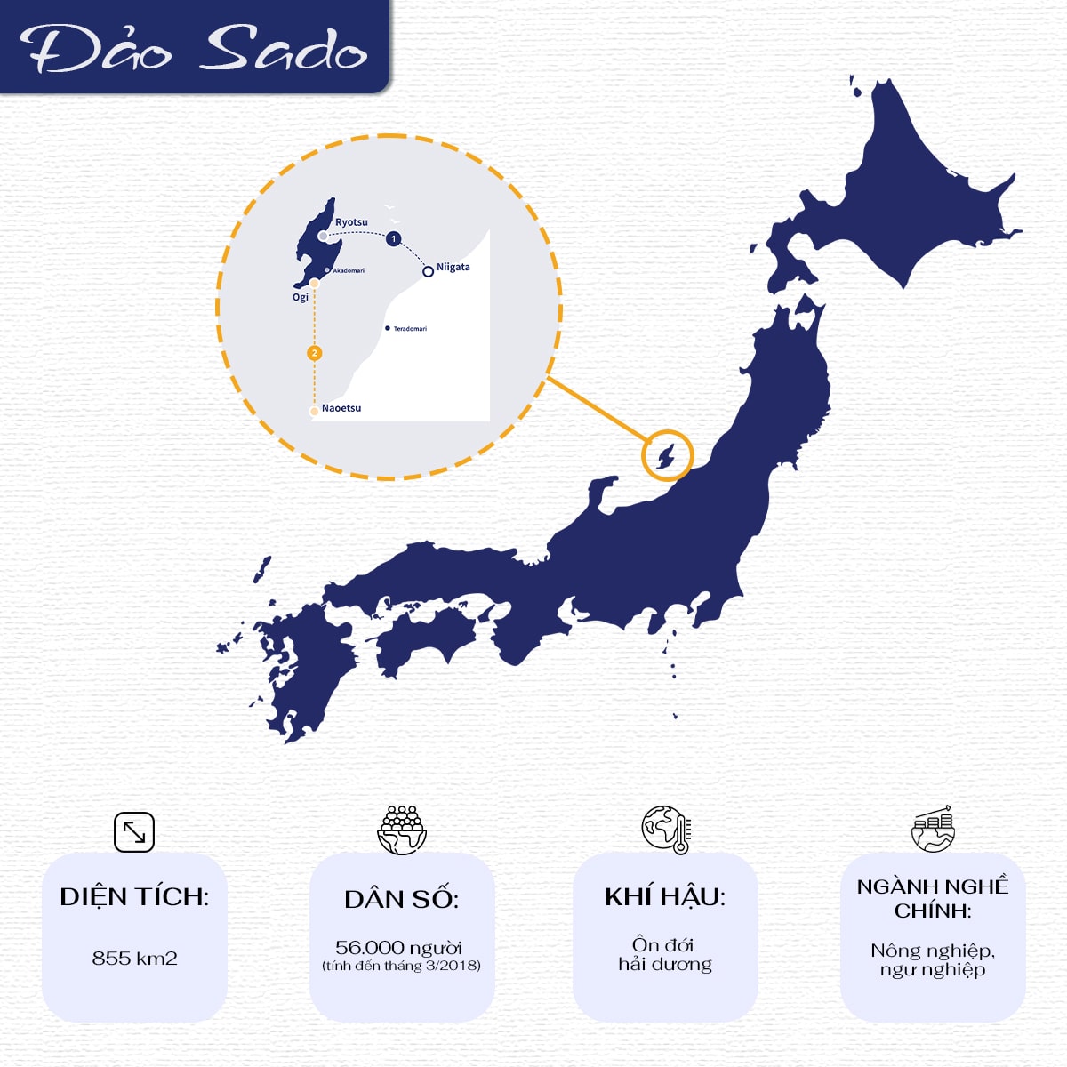 Bản đồ đảo Sado